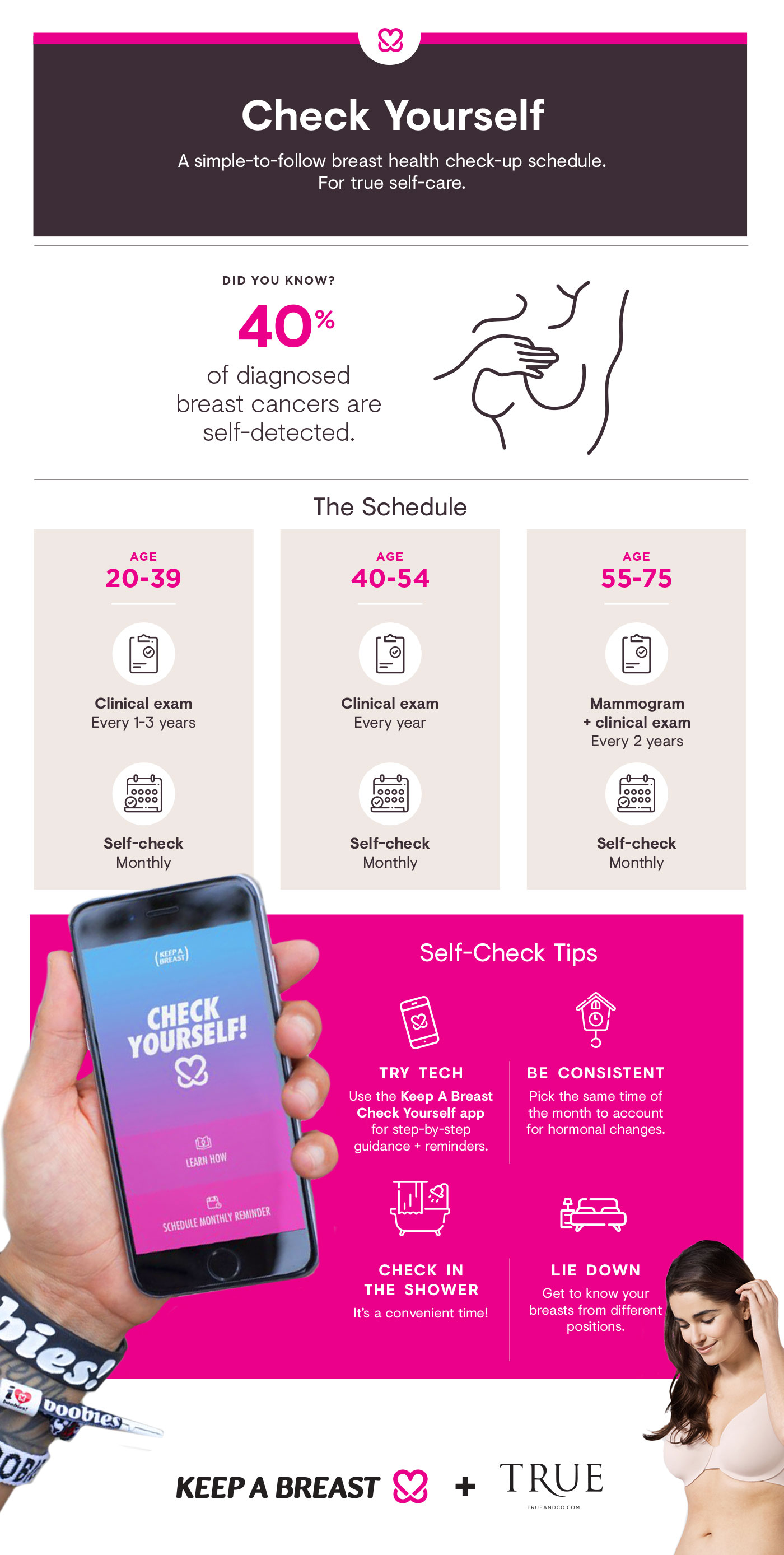 Breast Cancer Check Infographic